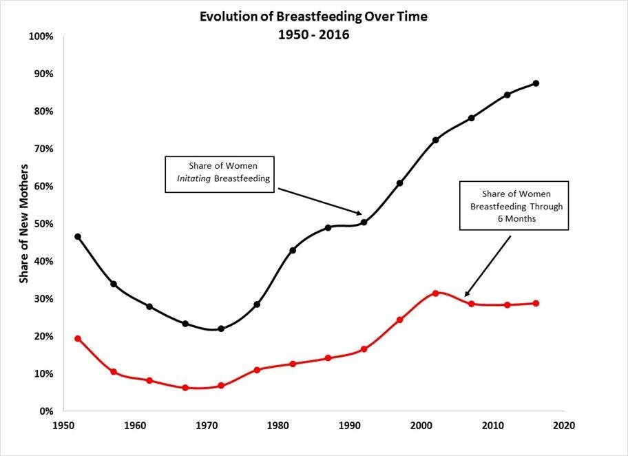 Начать кормить легко, трудно продолжить