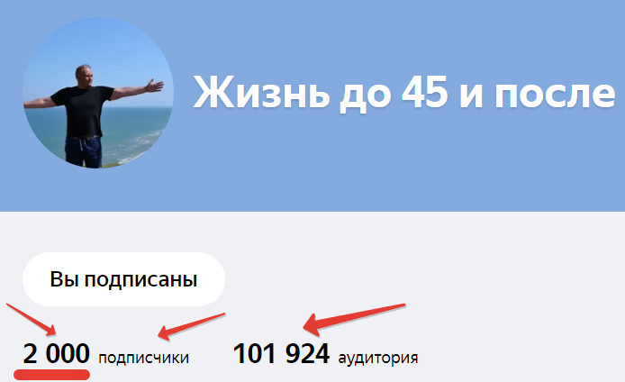 Вот такие показатели на моём канале..