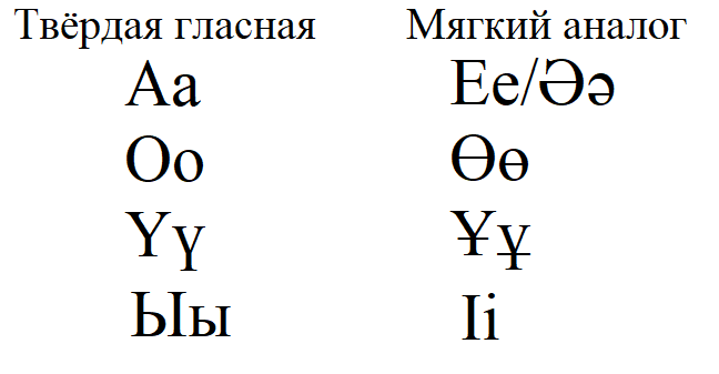 Гармония гласных в казахском языке