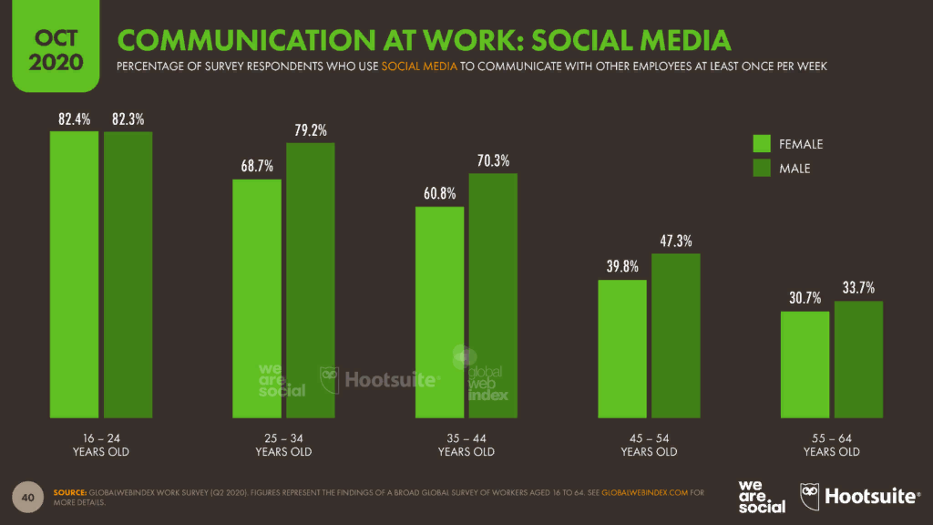 Digital global overview report. Пользователи интернета. Hootsuite Insights. Исследование, проведенное “we are social” и “Hootsuite. Tendencies 2022.