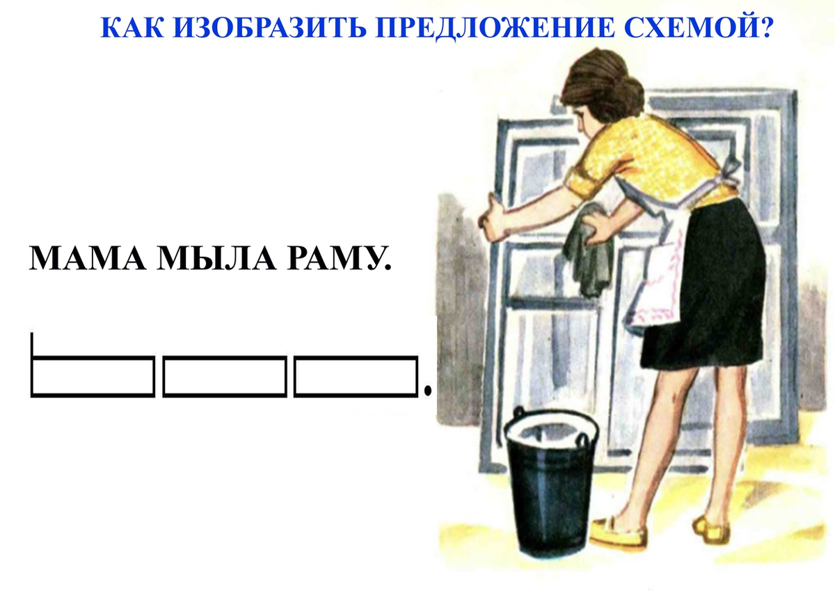 Мама мыла раму картинка. Были изображены предложение. Были изображены предложение. Что могло вызвать изменение предложения. Были изображены предложение.