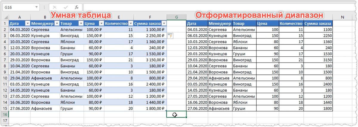 Таблица с данными пример скачать Базы данных СУБД MySQL презентация онлайн