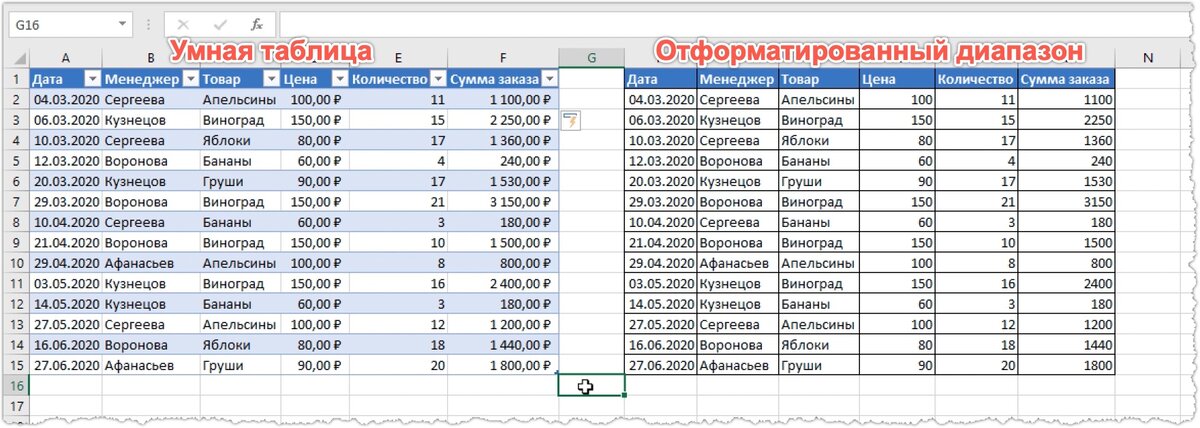 Как сделать сводные таблицы в Excel: пошаговая инструкция со скриншотами