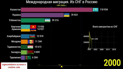 Канал соккар статистика дзен. Население России на 2020. Крупнейшие города России 2020. Население городов России 2020. Самые населенные города России 2020.