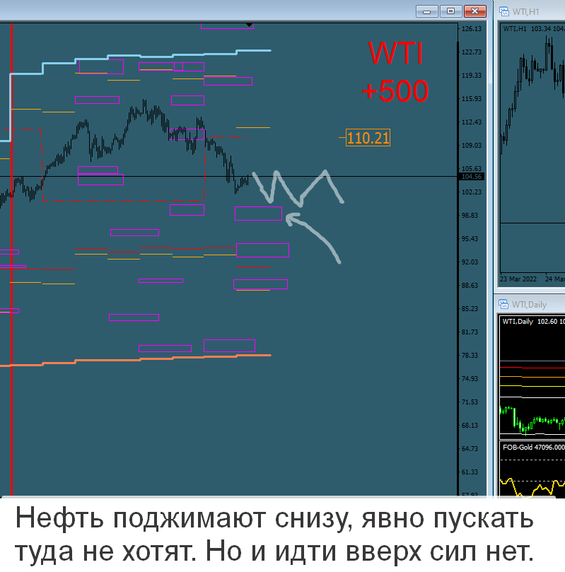 Нефть