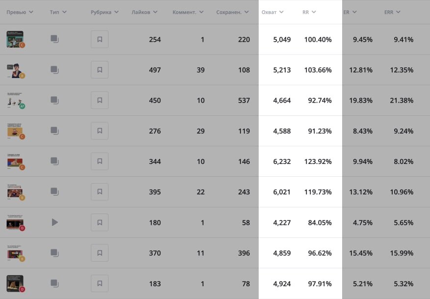 Пруф про вовлеченность в Инсте