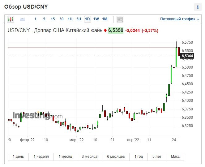 Прогноз курса юаня на год