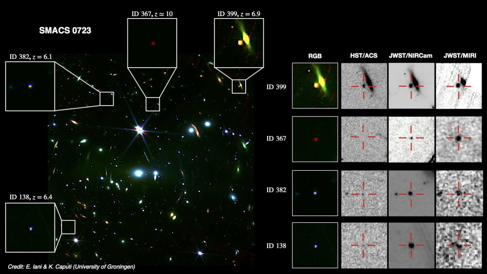   Фото: JWST/E. Iani & K. Caputi