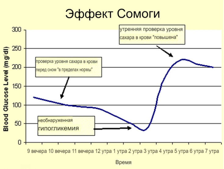 Как правильно подготовиться к анализу крови на сахар (глюкозу). Подготовка к анализу на сахар.