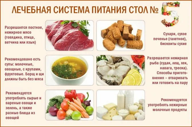 Диета мясо овощи