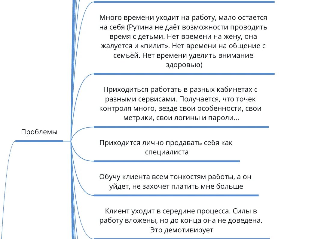 Кто твоя целевая аудитория? Подробный алгоритм работы с ЦА для маркетолога  | algrigo | Дзен