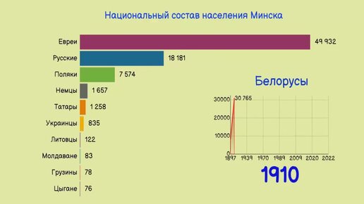 Минск население