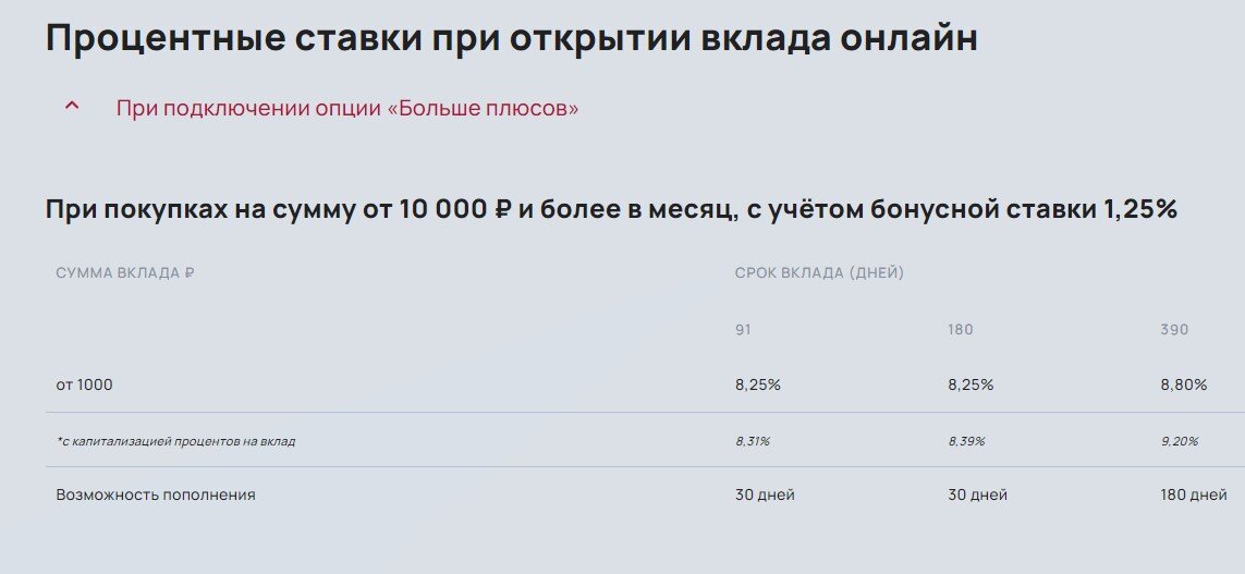 Выгодные вклады января со ставкой от 9% на срок менее 3-х лет