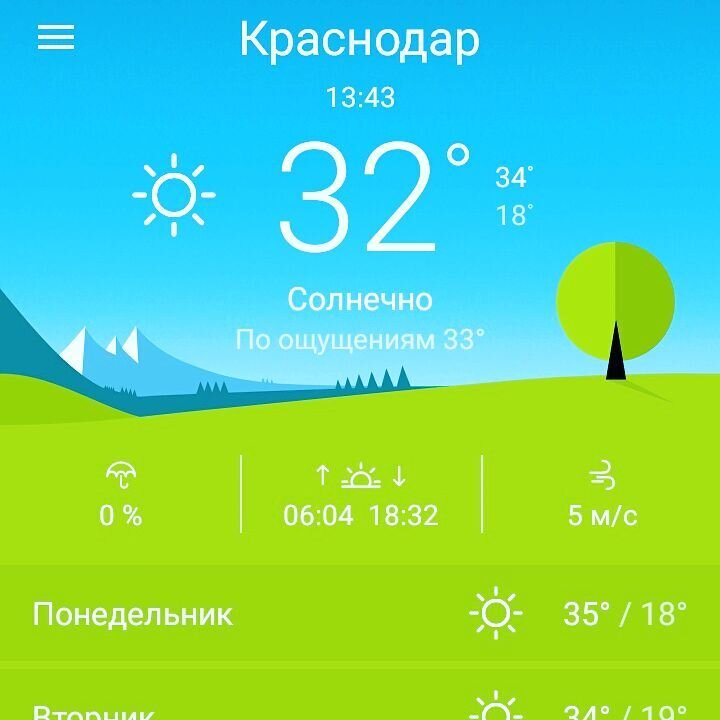 Погода в Краснодаре в конце Сентября