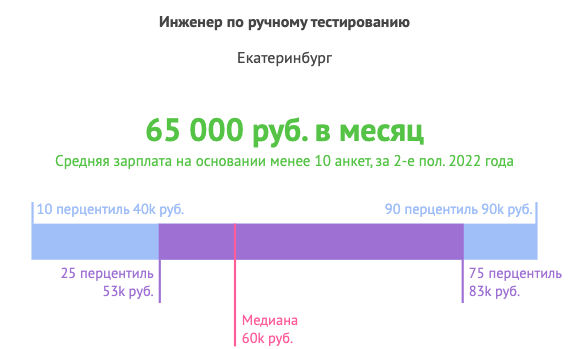 Сколько зарабатывают программа