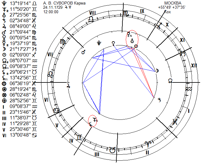 Формулы профессий по шестопалову. Формулы шестопалова в астрологии. Формулы событий в астрологии. Шестопалов астрология формулы. Формулы событий в астрологии.