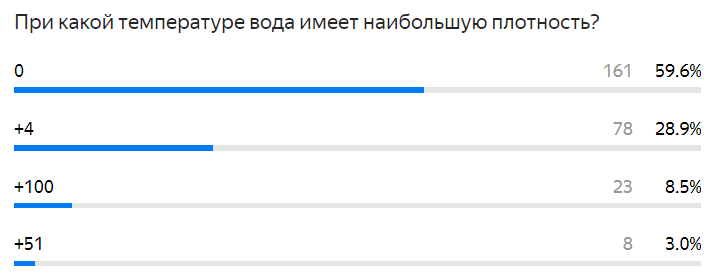 Правильный ответ: +4.