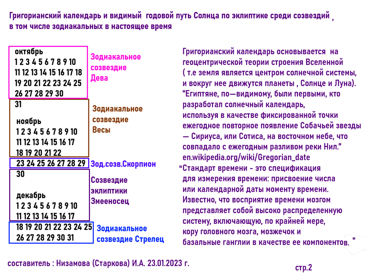 Григорианский календарь разница в днях