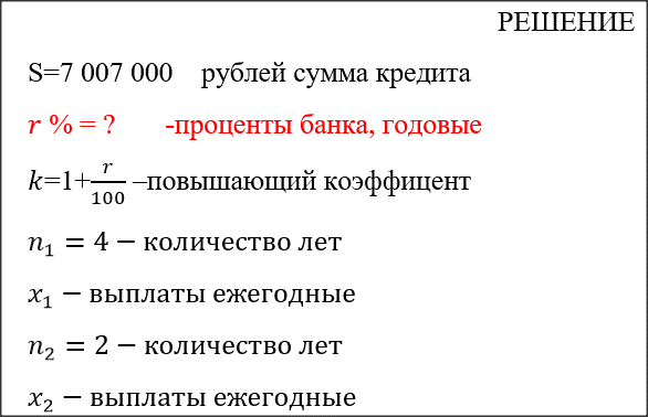 
Задача № 4. 
В июле 2020 года планируется взять кредит в банке на некоторую сумму. Условия его возврата таковы:
— Каждый январь долг увеличивается на r% по сравнению с концом предыдущего года;
— с февраля по июнь каждого года необходимо выплатить одним платежом часть долга.
Если ежегодно выплачивать по 75 000 руб, то кредит будет полностью погашен за 4 года, а если ежегодно выплачивать по 123 000 руб, то кредит будет полностью погашен за 2 года. Найдите r.
