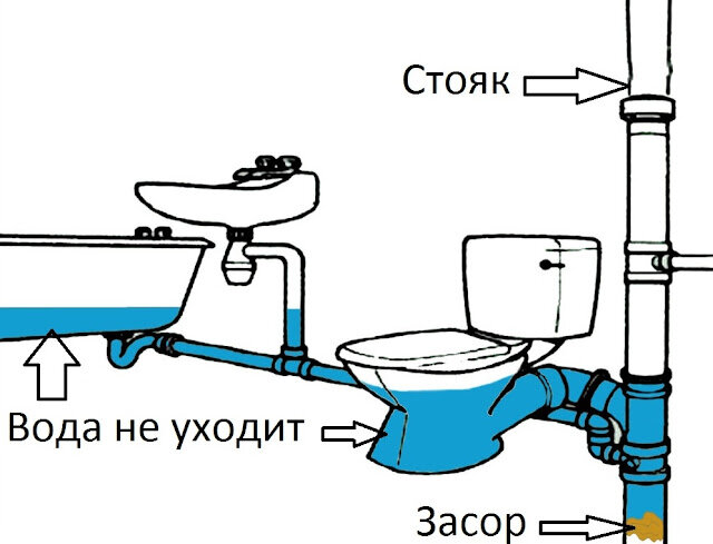 Топ-10 ошибок укладки канализационных труб