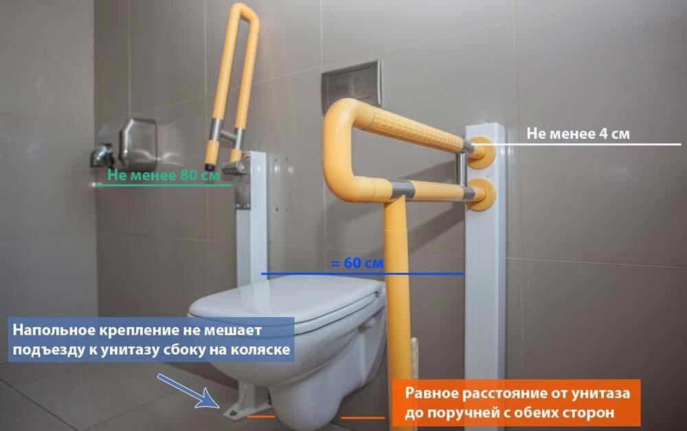 Поручни на унитаз для инвалидов: не совершайте чужих ошибок ...
