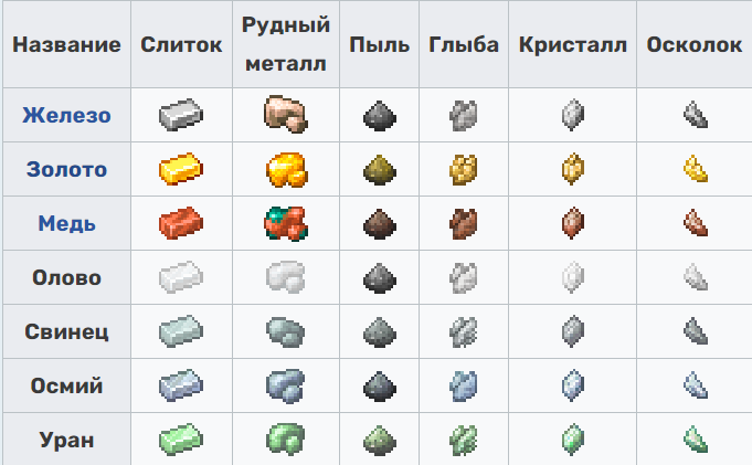 [Guide] Ядерные реакторы - - Excalibur Craft форум