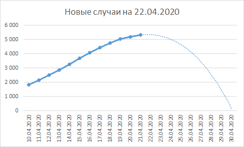 Сглаженная кривая