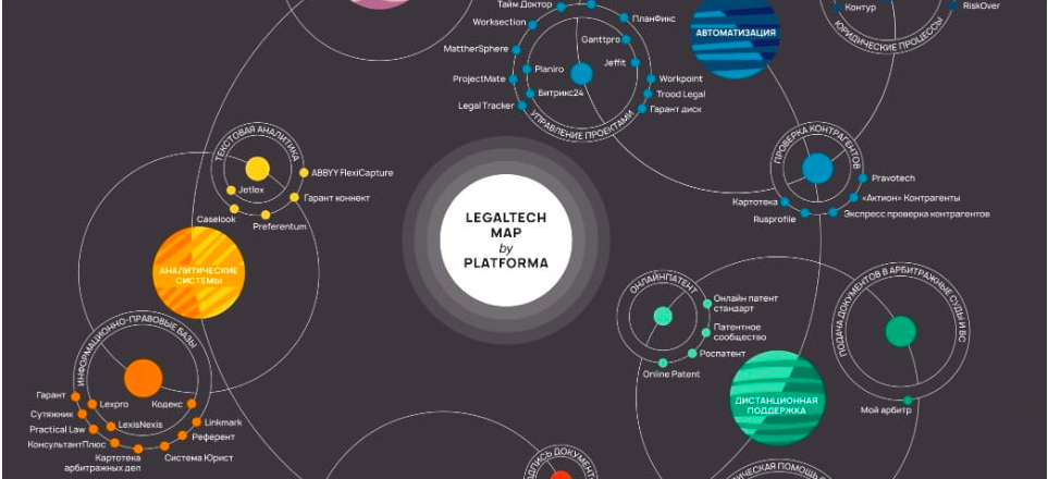 Карта legal tech россии