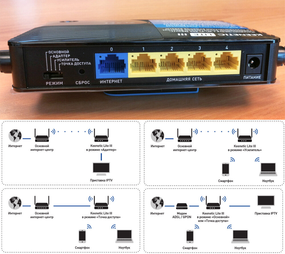 Режимы работы роутера ZyXEL Keenetic Lite III | GadgetPage | Дзен