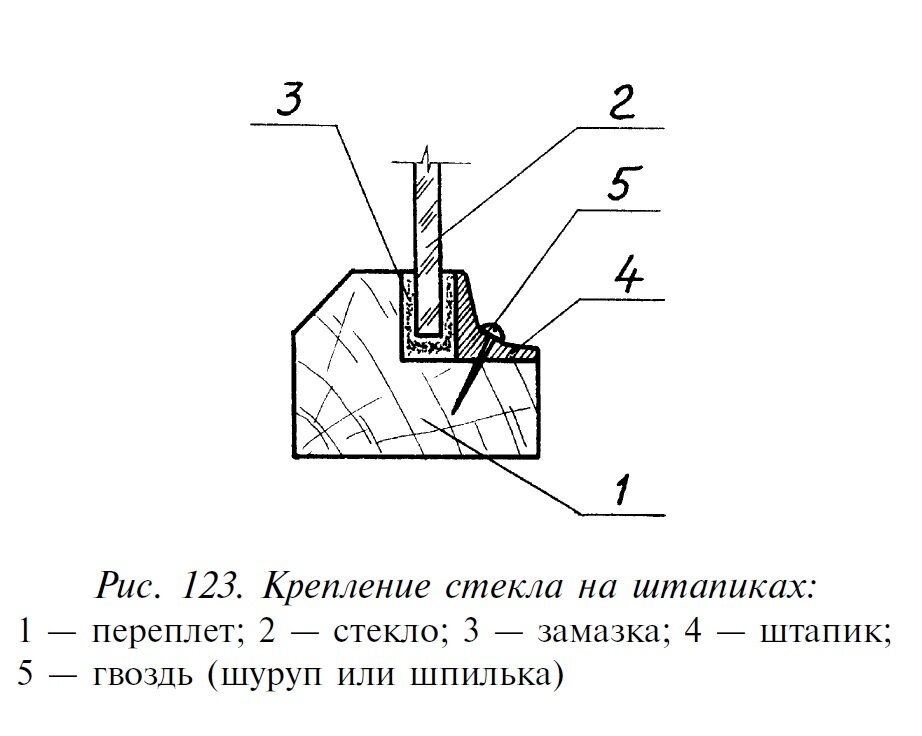 Виды крепления стекол