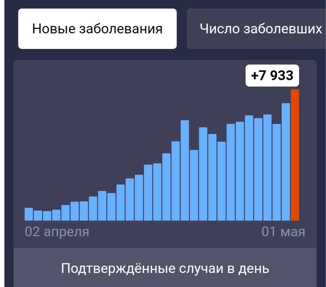 На 1 мая 2020