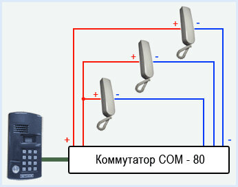 Как подключить новую трубку домофона вместо имеющейся