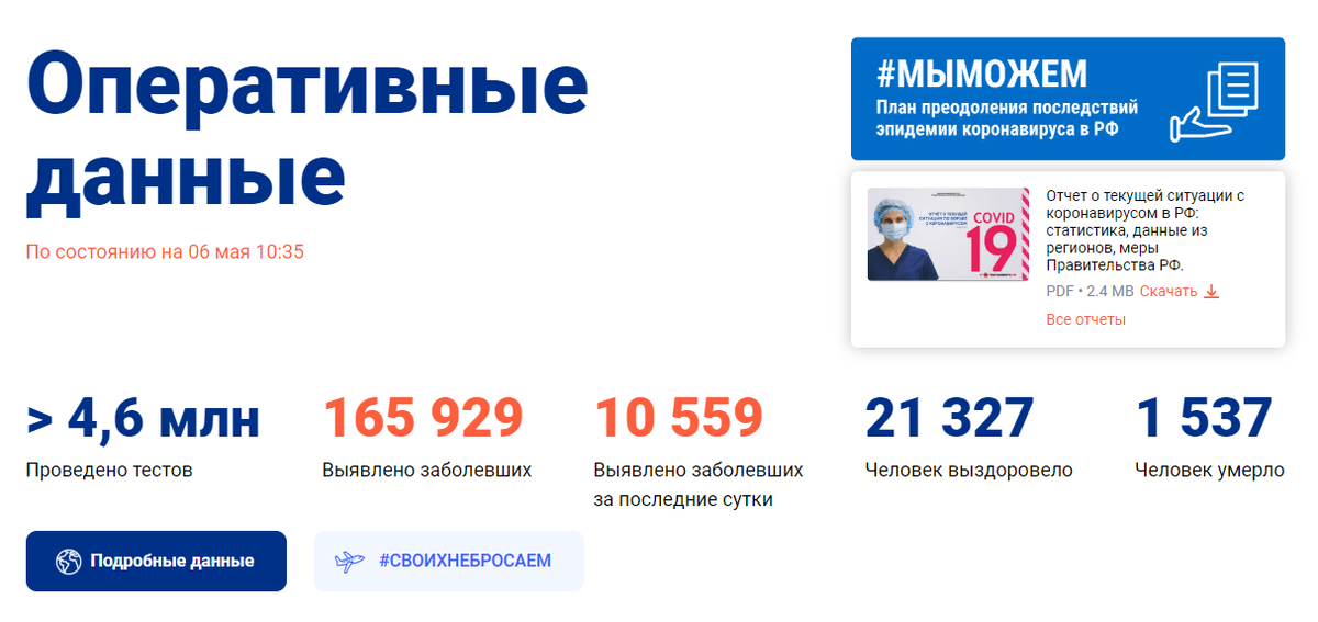 Данные взяты с официального источника о коронавирусе - СтопКоронавирус.рф