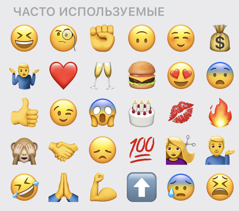 Эмодзи. Клавиатура сосмаликами. Эмодзи клавиатура. Общение смайликами. Часто используемые эмоджи.