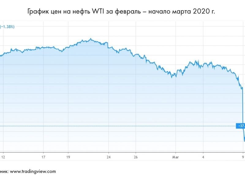 Источник https://www.tradingview.com/