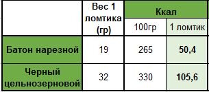 Как пожарить котлеты из кабачков по пошаговому рецепту с фото