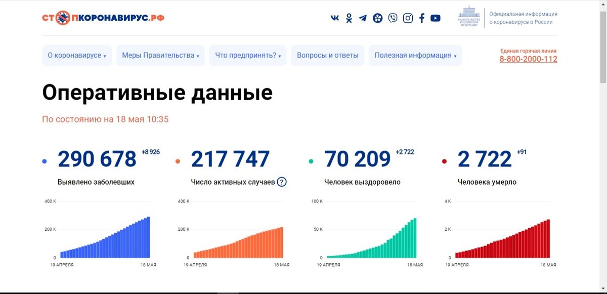 Скриншот с сайта "СТОПКОРОНАВИРУС.РФ"