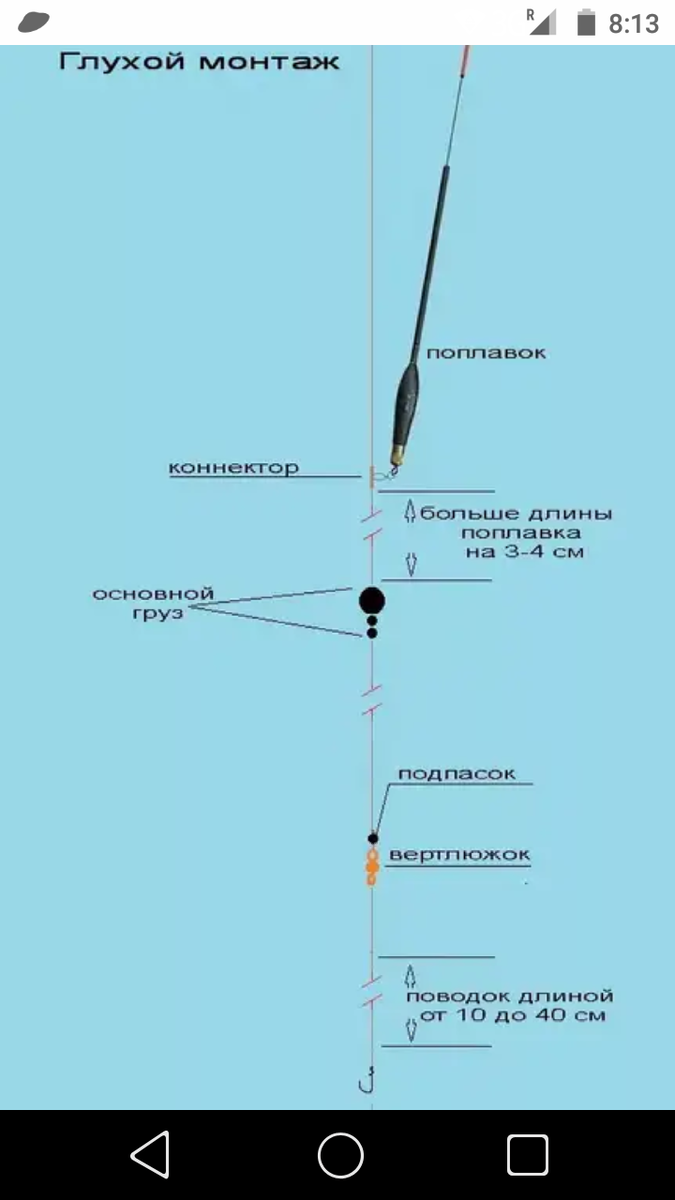 Как оснастить удочку для ловли карася