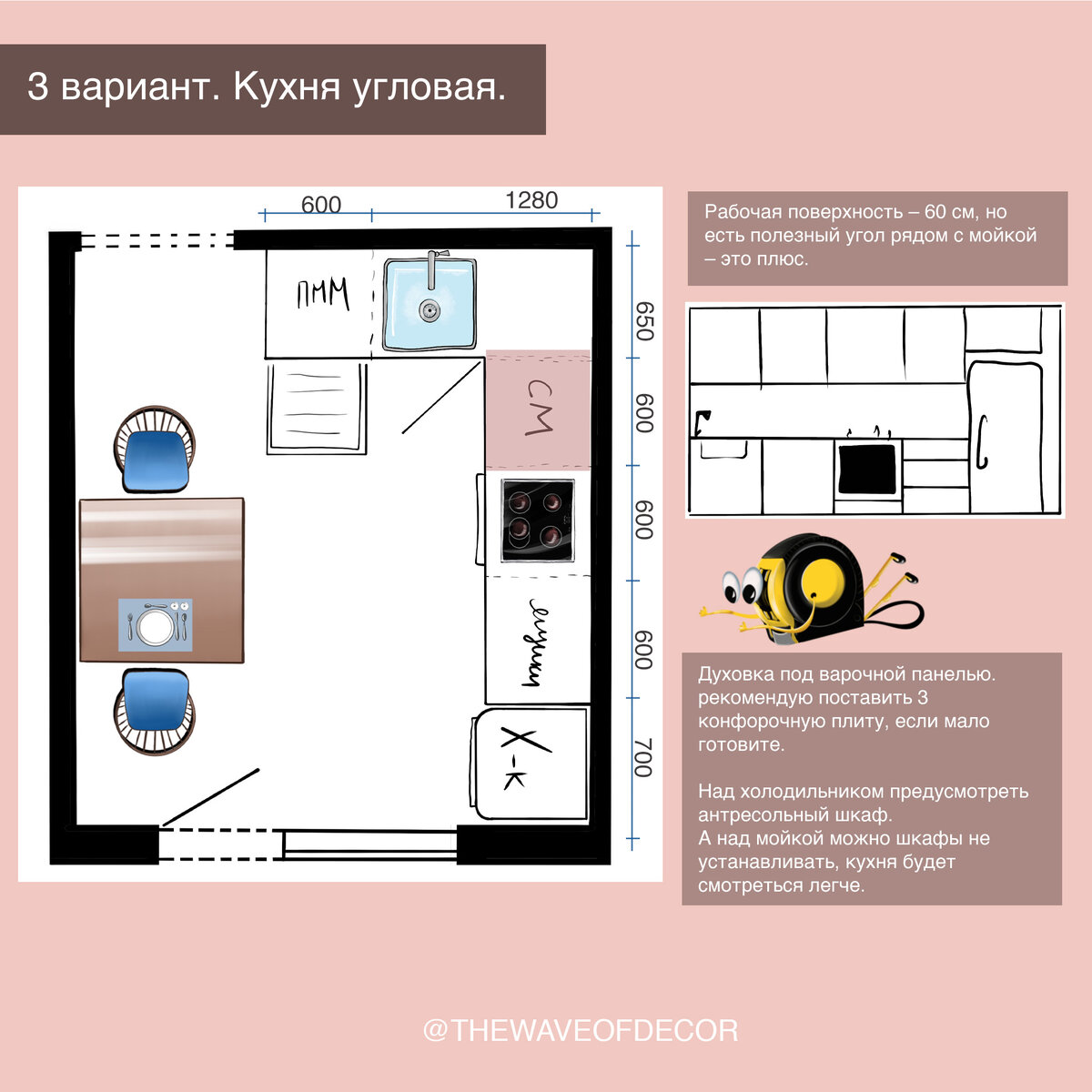 7 вариантов одной кухни. Быть или не быть посудомоечной машине. | На волне  декора с Оксаной | Дзен