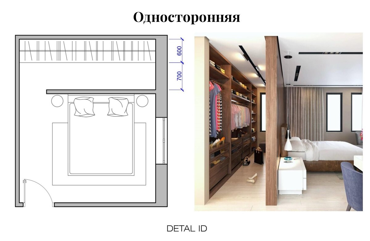 Как организовать функциональную гардеробную | Detal ID - Дизайн интерьера |  Дзен