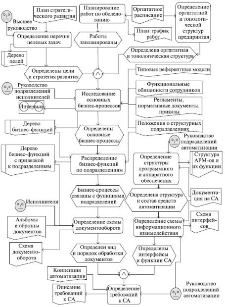 К моделям относятся чертеж здания карта города диаграммы