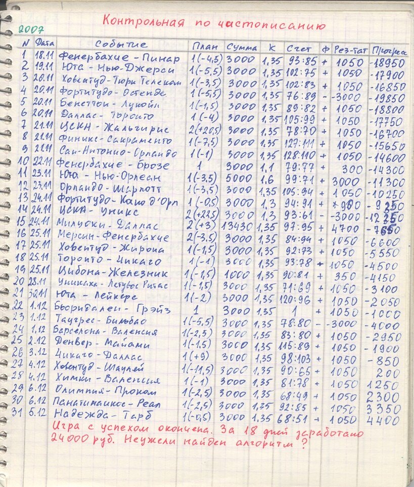 Реальная игра "Контрольная по чистописанию", ноябрь-декабрь 2007