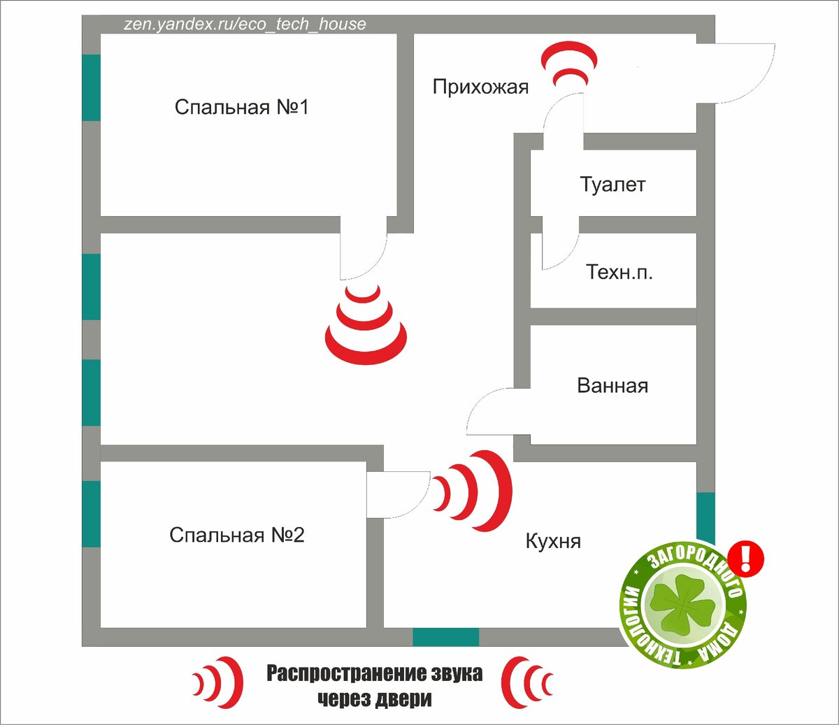 Планировка дома. 11 cекретов + планировка одноэтажного дома 72 кв.м. | Ваш  дом и технологии | Дзен