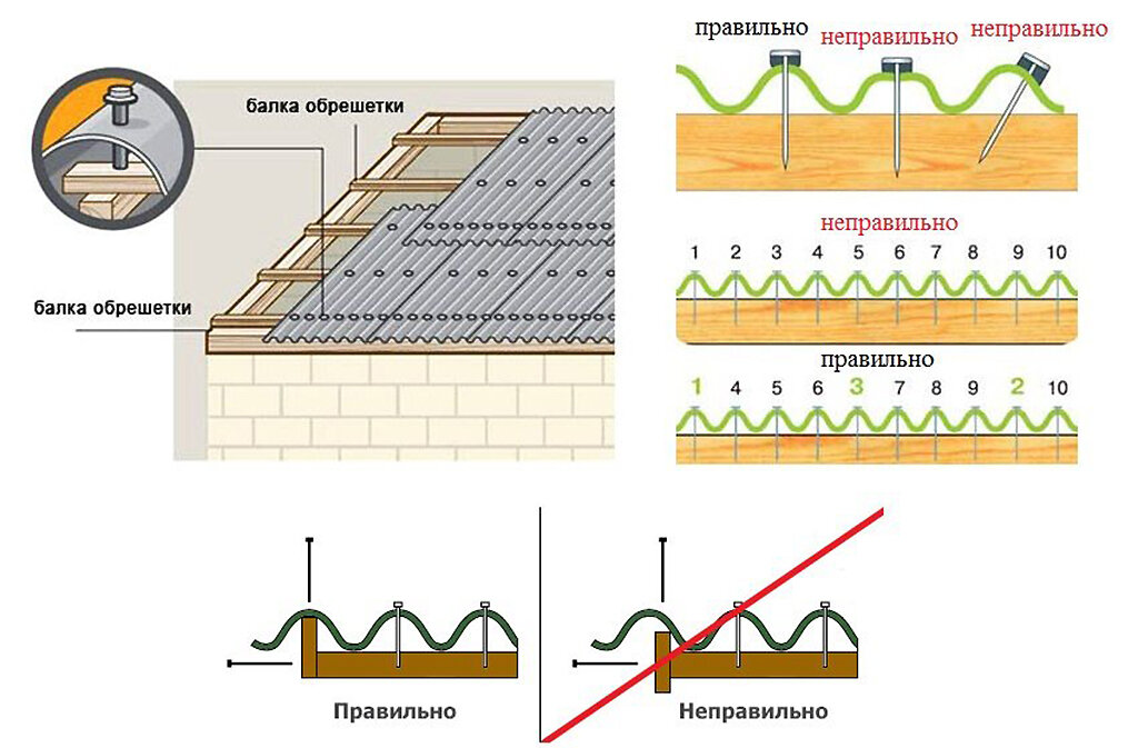 Как крыть крышу ондулином своими руками - пошаговая инструкция
