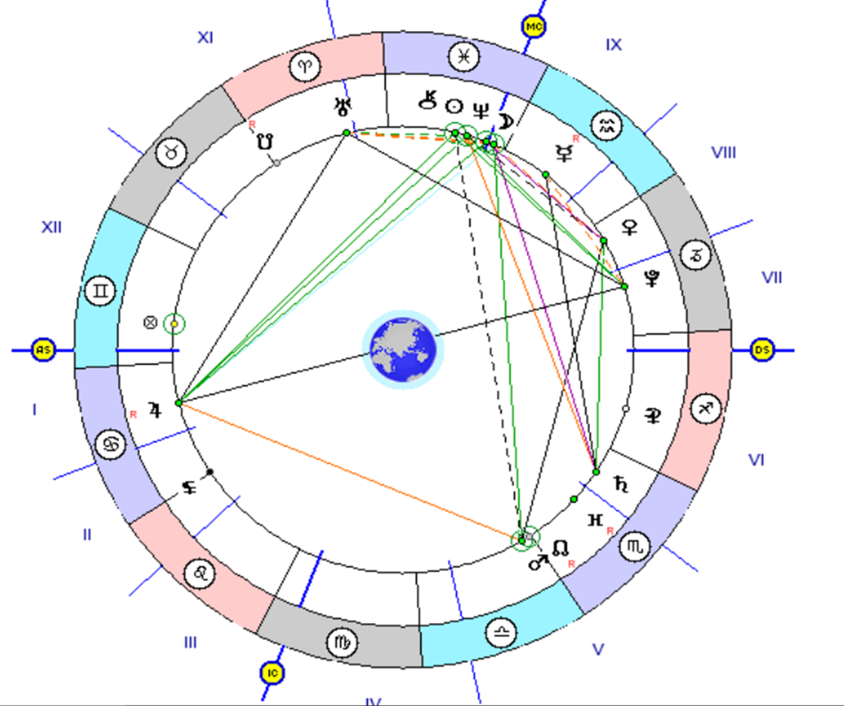 Вот он, гороскоп нашего РУБЛЯ.