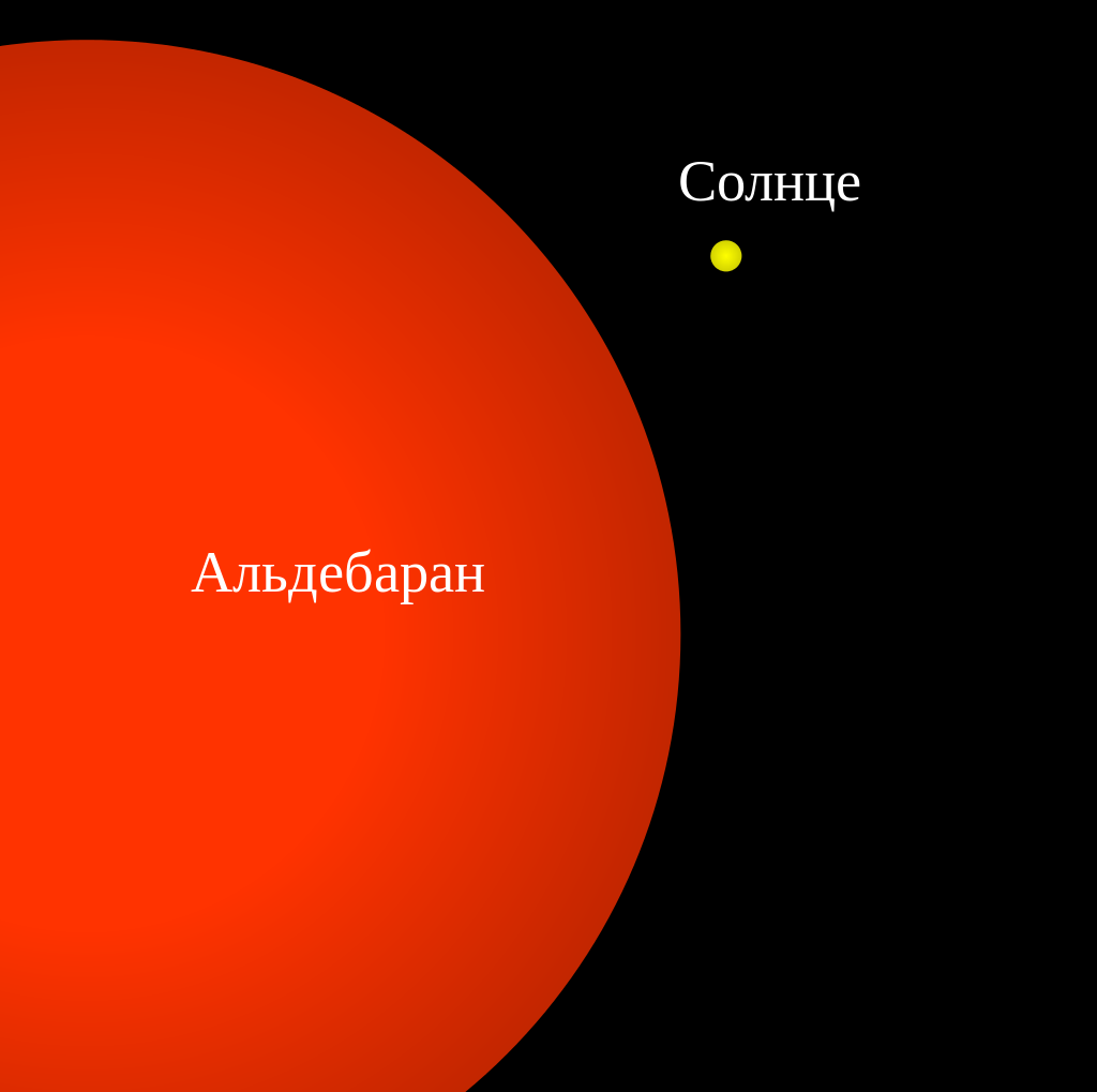 Сравнение размеров Солнца и Альдебарана https://ru.wikipedia.org/