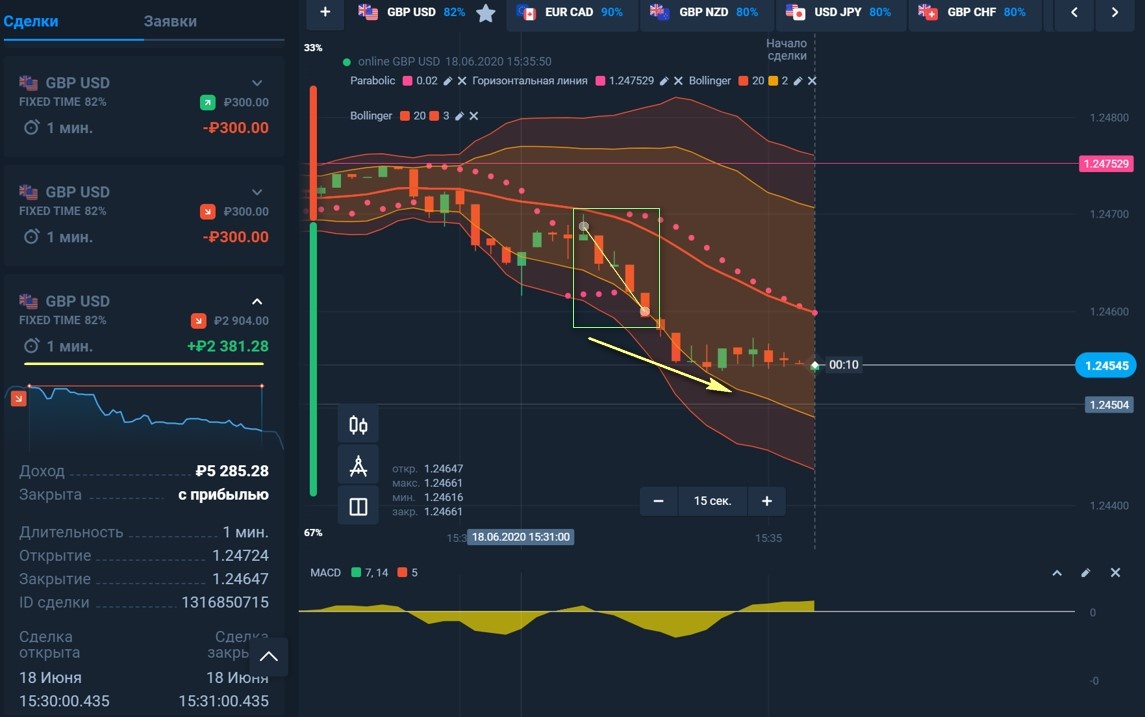 Рисунок 2: Сделка на фоне новости об изменении какого-то индекса.