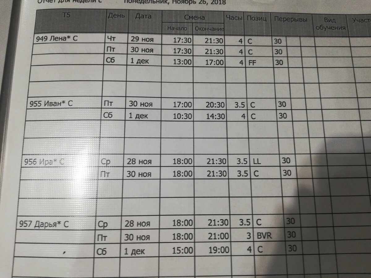 типичное расписание, указаны даты, время работы и позиции работника