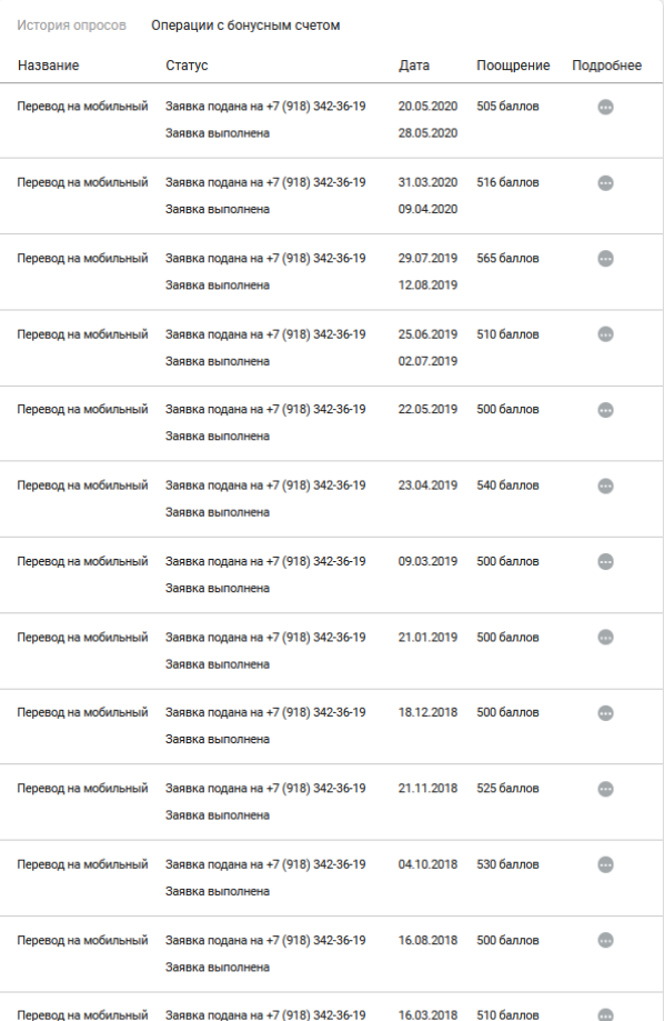 Статистика вывода на internetopros