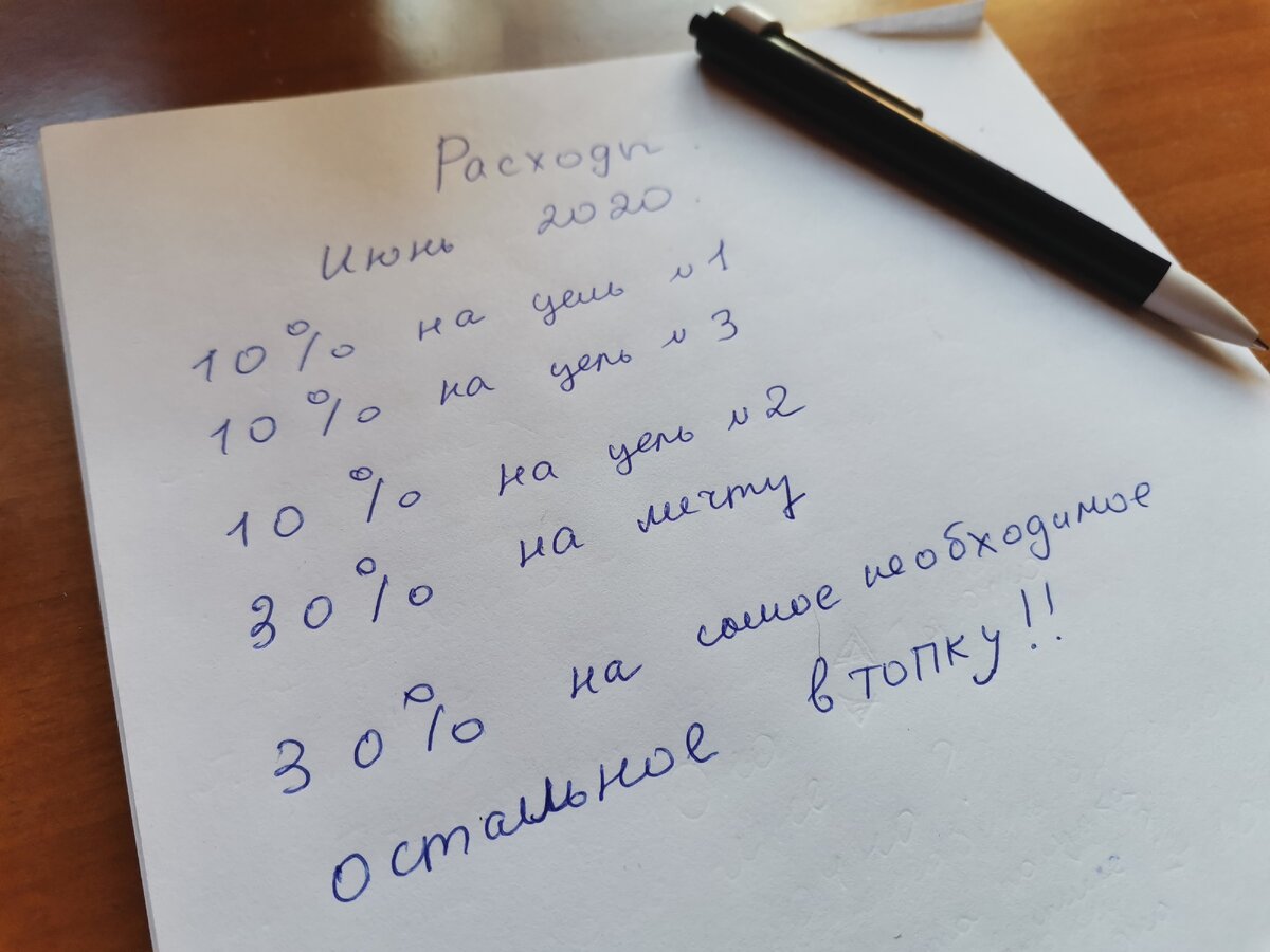 Список покупок помогает следовать приоритетам